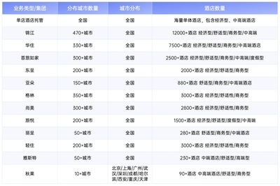 合思無需報銷商旅版 以合規閉環重塑企業差旅住宿管理，實現成本與效率雙重優化